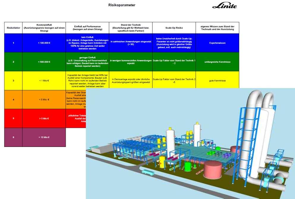 Linde-BASF PCC technology for large scale Commercially available Risk assessment for full scale plant Results from Pilot Plant Niederaussem(& Wilsonville) Solvent performance (specific energy