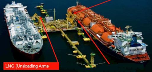 CFD FSRU and onshore terminal project CFD LNG TERMINAL PROJECT located at