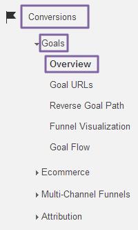 GOALS REPORT How to get there: Conversions > Goals> Overview Why this report is important: Shows total economic value of your website (macro + microconversions) Allows non e-commerce sites to measure