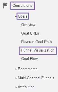 CONVERSION FUNNEL REPORT How to get there: Conversions > Goals> Funnel Visualization Why this report is important: Shows abandonment rate of each step of the checkout process Shows abandonment rate