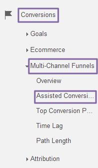 ASSISTED CONVERSIONS REPORT How to get there: Conversions > Multi-Channel Funnels > Assisted Conversions Why this report is important: Answers the question Is channel X more likely to be at the end