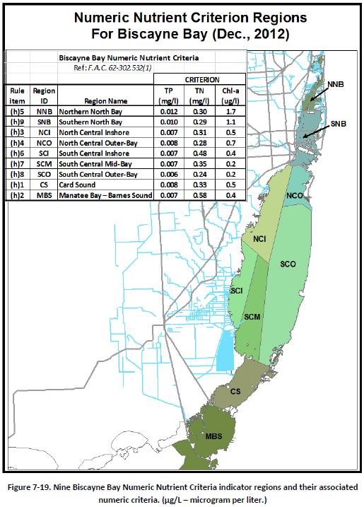 NPS Everglades National Park Biscayne Bay Water Quality (CERP-MAP) Specific Objective: