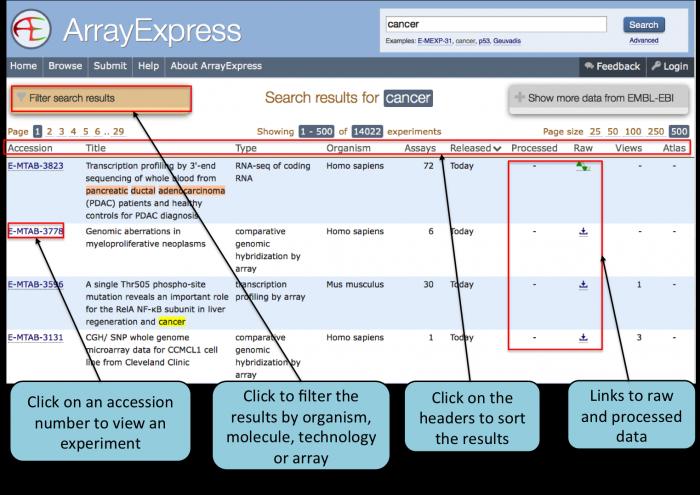 Viewing search results in ArrayExpress Once you have carried out a search, the results will be presented as shown in Figure 4. Figure 4 Viewing search results in ArrayExpress.