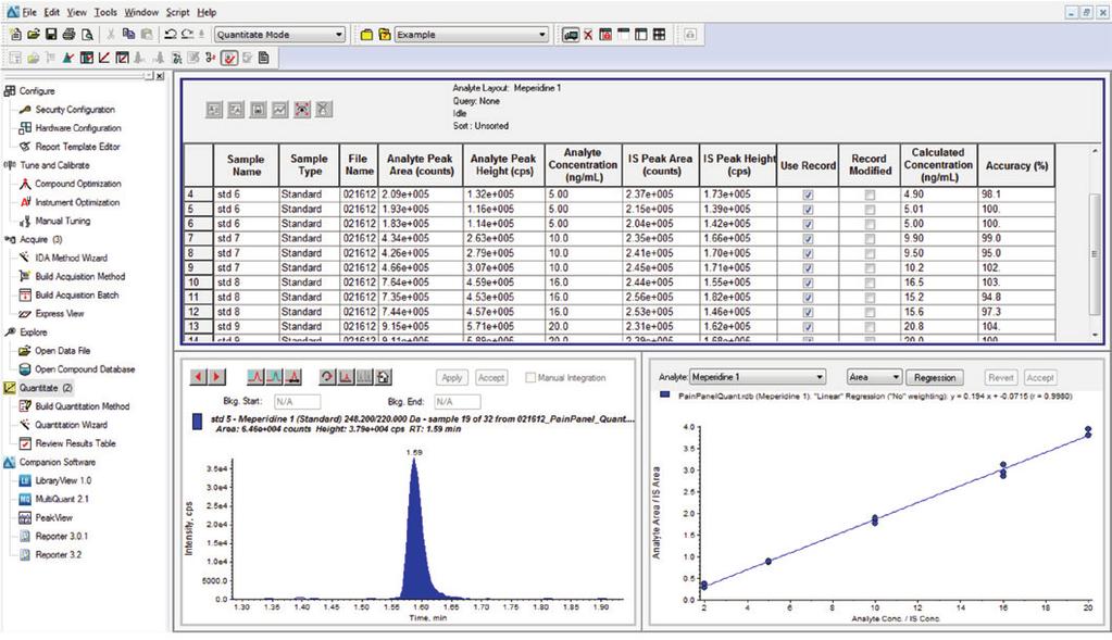 complex matrices Automatically create fully optimized methods for multiple compounds, analyze and compare analytical results Analyst MD Software Powerful software tool for instrument control, data