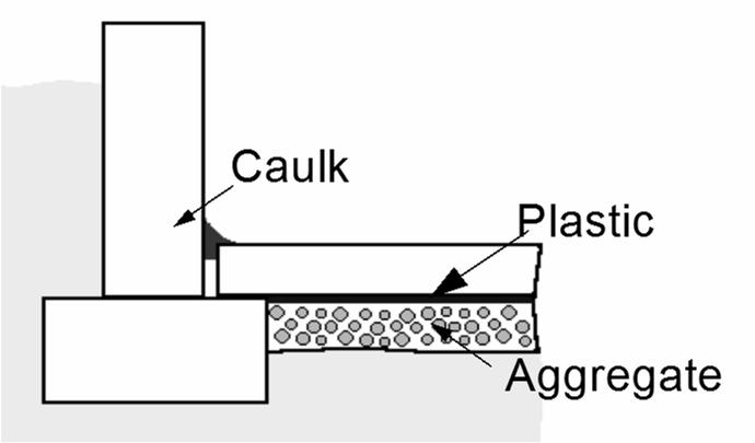 Topic 8 Audio 65 Aggregate Option A uniform layer of clean aggregate, a minimum of 4 inches (102 mm) thick.