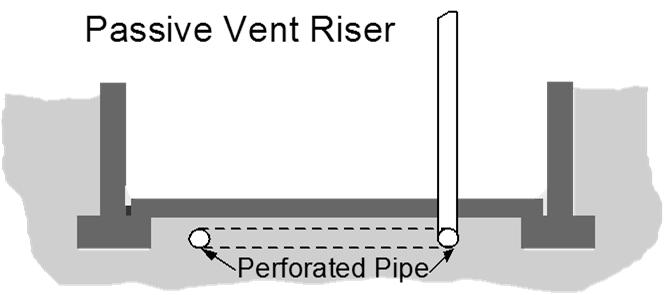 ) diameter perforated pipe shall be laid in the sub-grade with the top of pipe located 1 inch (25.4 mm) below the concrete slab.