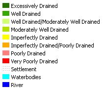 Drainage Characteristics