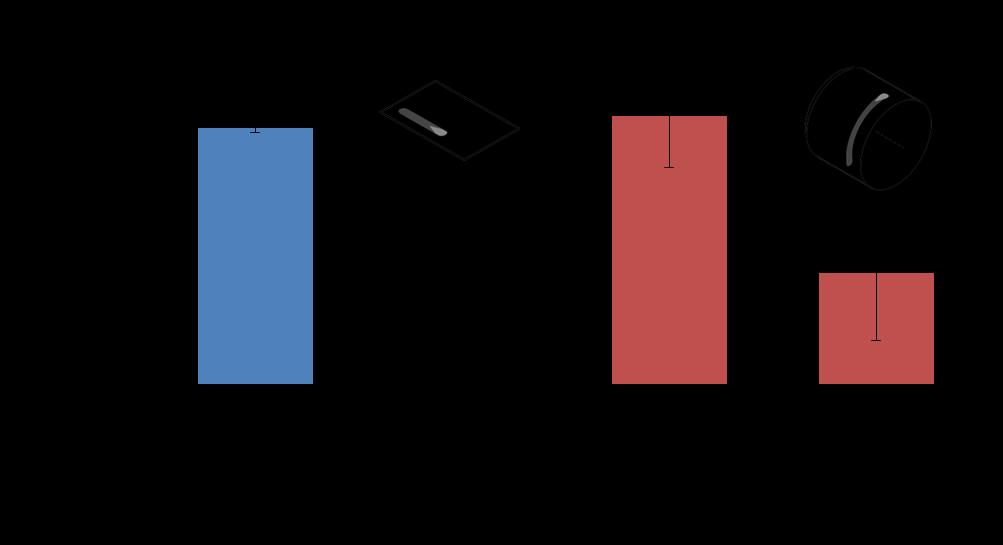 Fig. 10. Ratio of crack length to weld length for flat sheet welding (blue) and formed cup welding (red), at edge distances of 3 and 4 mm.