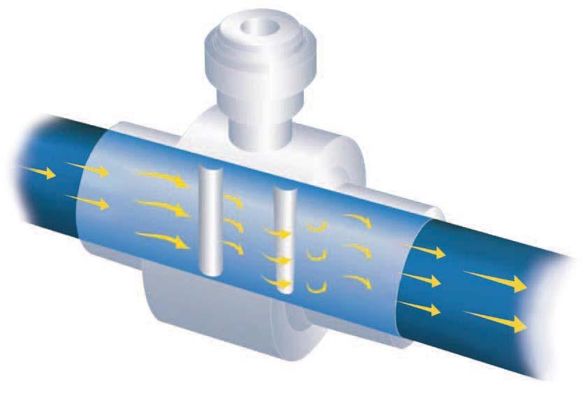 Vortex Liquid Flow Meters - Thermoplastic The RVL series meter utilizes vortex-shedding technology to provide a repeatable flow measurement accurate to 1% of full scale.