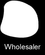 Wholesale - Internal