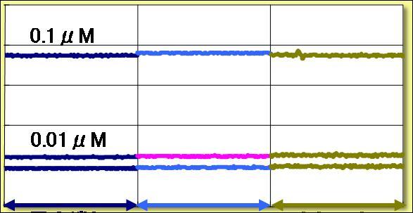 FITC FITC density 濃度 [nm](nm) Fluo