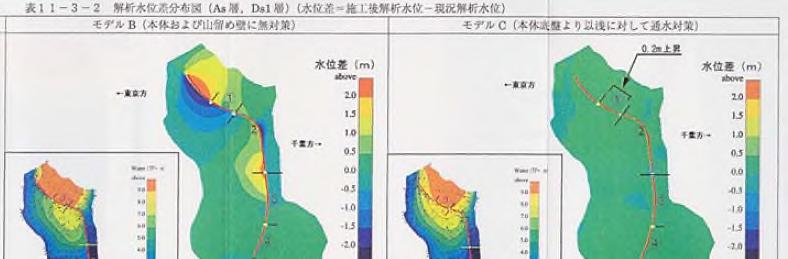Tokyo Gaikan Expressway, Japan numerical modelling Without passive drainage wells With passive drainage wells (Tokyo