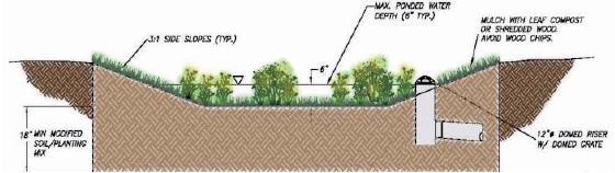 PADEP, 2006 Technique: Bioretention Design Guidance Sizing criteria Surface area should generally not exceed a maximum loading ratio of 5:1 (impervious drainage area to infiltration area) Surface