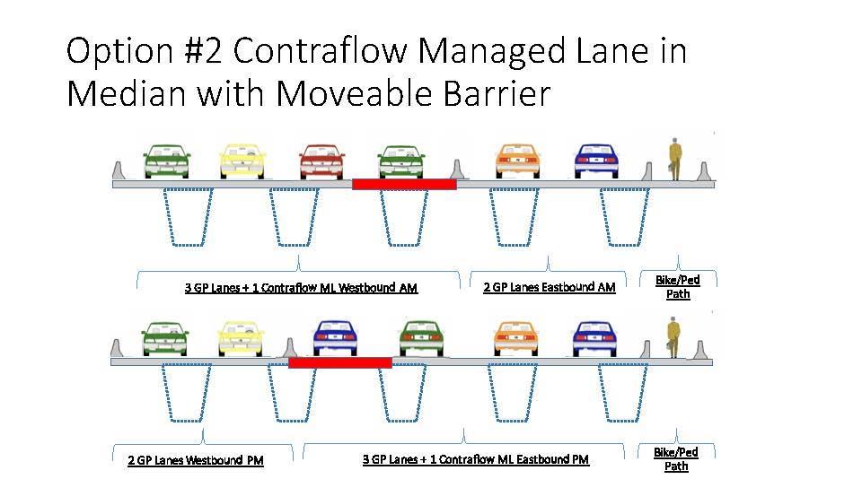 Highway Bridge Alternatives Carried Forward Contraflow managed lane in median with movable barrier 13