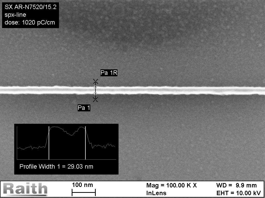 2. Results of the new e-beam resist AR- N 7520 A process-stable, sufficiently sensitive e-beam resist with a resolution of approximately 30 nm is urgently needed for further advances in e-beam