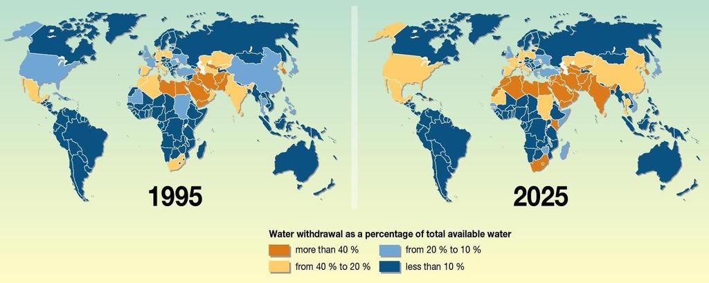 Global Water