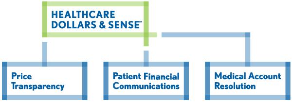 Proven Components - Communication: Successful Strategies Every day, healthcare professionals conduct sensitive financial