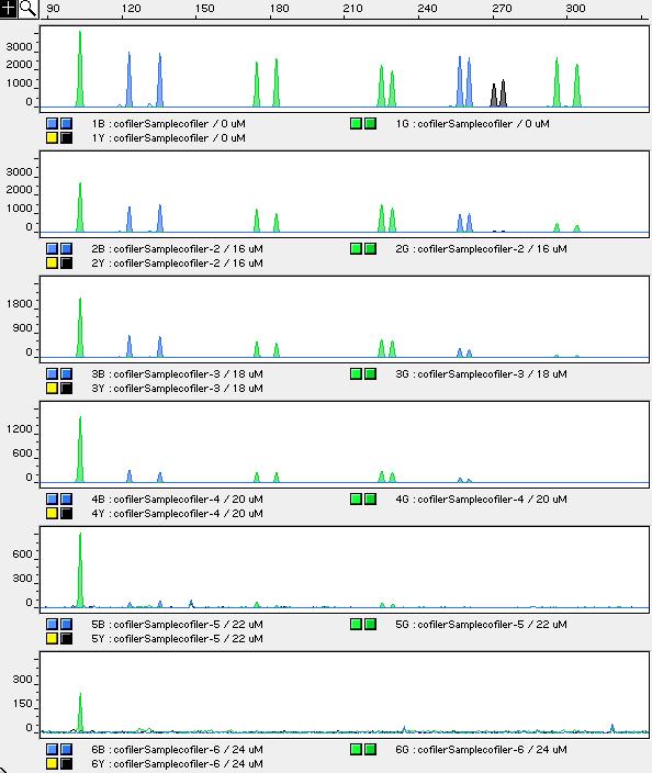 2-18 Results and Interpretation Figure 2-7 DNA amplified with the AmpFl STR COfiler PCR