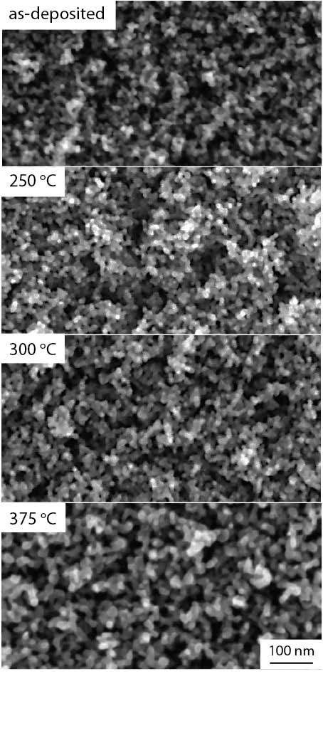 Control of Morphology and Crystal Structure by Annealing Grain size (nm) 18 16 14 12 10 350 400 450 500 550 Temperature ( o C) Intensity (arb.