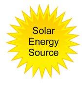 Executive Summary The production of hydrogen from water using only solar energy is a promising pathway to the production of hydrogen from renewable energy sources and this process is particularly