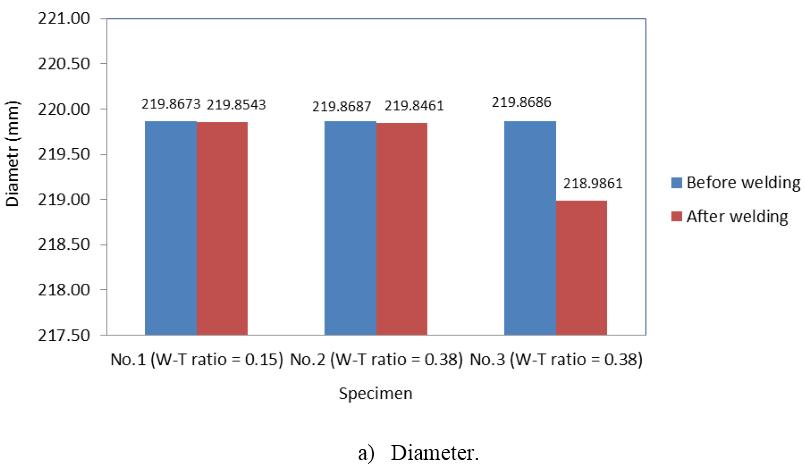 365 Bhanupratap et al. (2012) in submerged arc welding and Colegrove et al. (2009) in various welding processes.