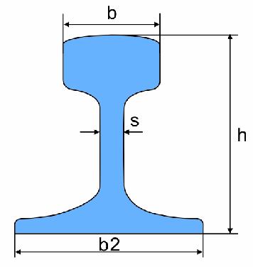 Sectional Dimension Tolerance Type Tolerance (mm) h b b2 s 38kg/m ±0.8 43kg/m 50kg/m 60kg/m 75kg/m 75A ±0.6 ±0.5-1.5-0.5 75R 90A ±0.5 ±0.