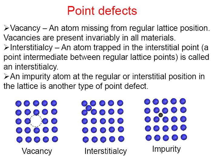 1.3: Defects in solids Point defects play an