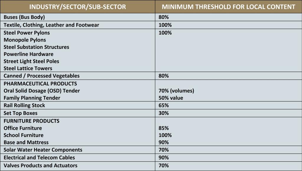 Minimum thresholds on the amount of locally sourced expenditure or man-hours for the use of services, such as engineering and transport, financial services, and insurance.