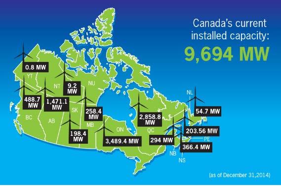 Status of Wind Energy in Alberta Currently 1,471.