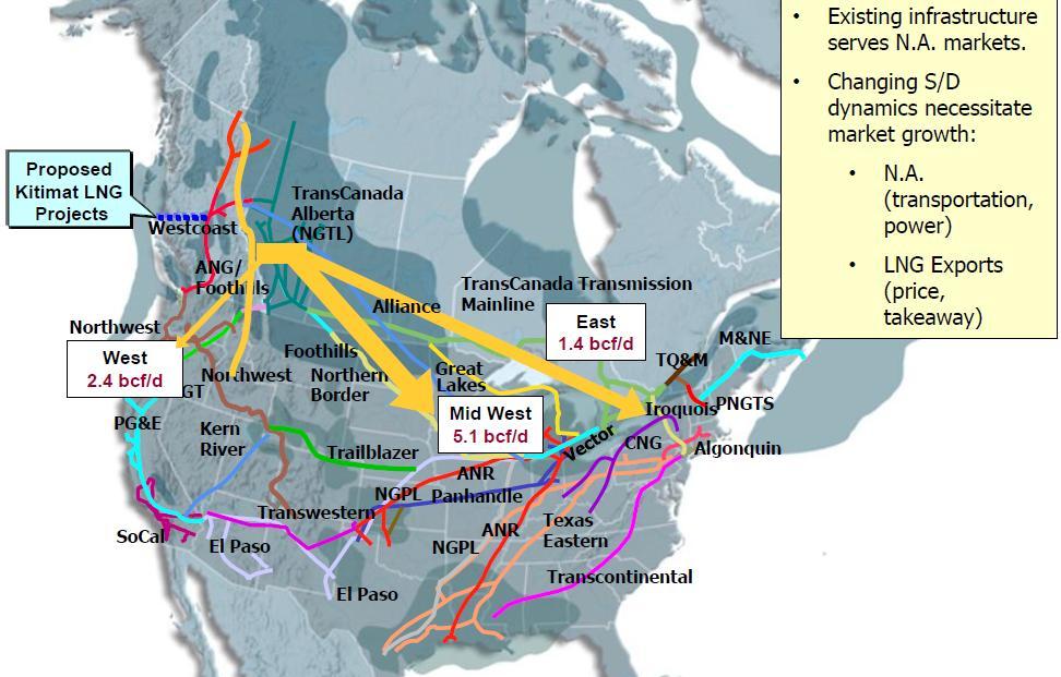 North America Natural Gas Pipelines