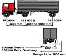 Live Loads: LL+IM, PL LL LL 3 basic types of LL in AASHTO LRFD, called HL-93 loading (stands for Highway Loading, year 1993) Design truck (HS-20) Design tandem Uniform loads IM (sometimes called just