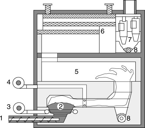 Figure. Understoker furnace with primary and secondary air, mixing zone, and post combustion chamber. 1 Screw feeder, 2 understoker zone with glow bed, 3 primary air, 4.