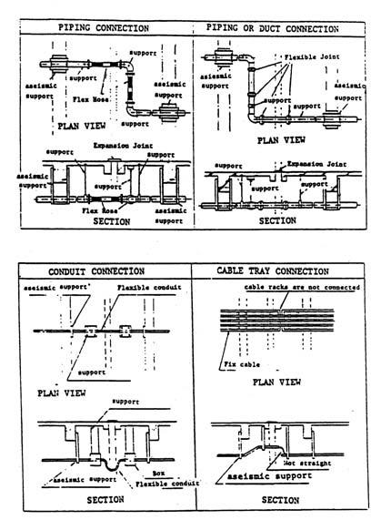 Appendix VI DETAILS OF CONNECTING CABLE AND PIPING BETWEEN COMPONENTS Some suggested good practices detailing
