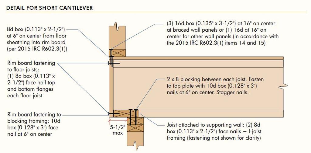 bearing required Attach I-joist to plate per Detail 1b APA Performance