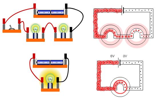 Series and Parallel Circuits Series