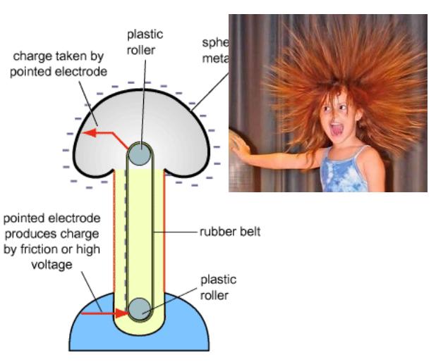 to the metal ball The electrons get