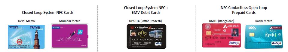 Current Digital Fare Collection Media Arrangements for fare collection Cash Closed Loop Open Loop In-house fare collection management X X Fare collection management in