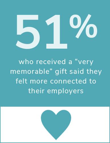 Our survey found that these efforts result in an employee feeling an increased positive opinion of their employer, a higher degree of