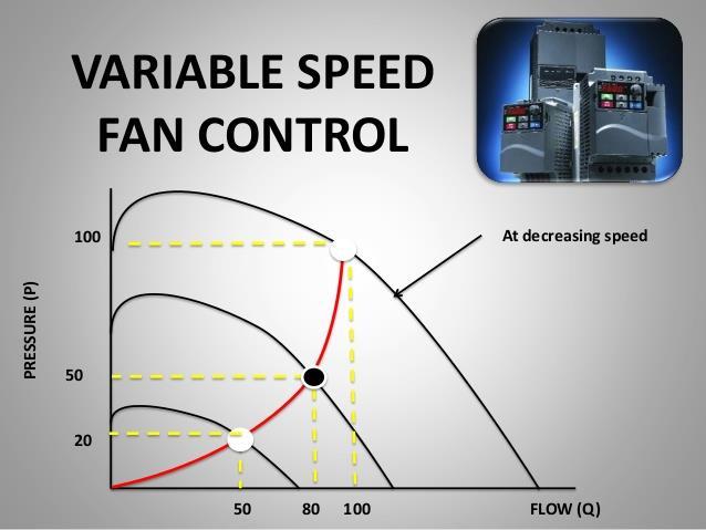 concentration control Most fans on the market