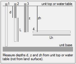 diameter Aquifer thickness Source and Observation Wells Geology and static