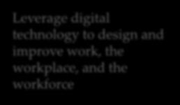 Leverage digital technology to design and
