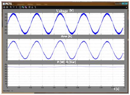 10 Wave form of voltage, current and power for variation # 1 (a) Utility Grid; (b) PV Sytem; (c) Load 5.