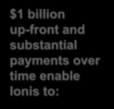 Increased Financial Strength Provides Ionis with Great Business Flexibility $1 billion up-front and