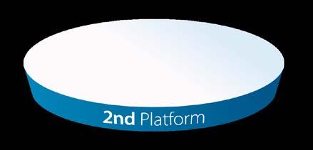 3rd Platform Initiatives
