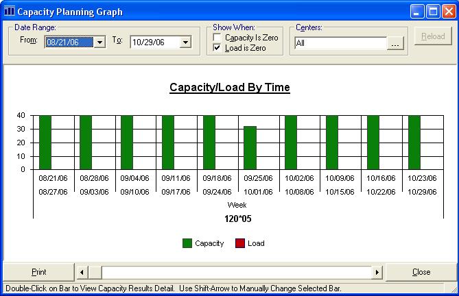 Reporting Graph Capacity Results This option produces a bar graph that will chart your Capacity Results for all or selected work centers.