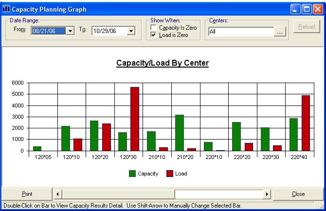 Capacity/Load by Center displays one bar for each Capacity Center representing the total summarized capacity and load for the selected date range: Double-click on any point in the graph to jump to