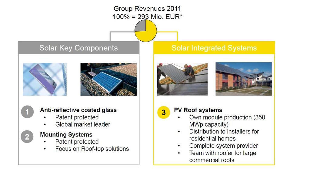 Centrosolar offers PV roof solutions as