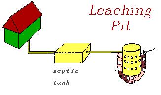 With a leaching pit, wastewater exits the septic tank and then enters a pit with large diameter holes where the