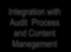 Audit Process and Content Manegement Scheduling