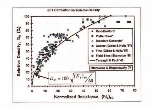 FHWA Reference Manual on Subsurface Investigations (2002) Page